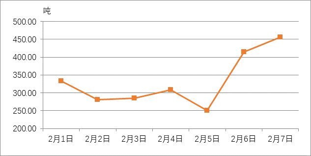 人口普查第二阶段时间_人口普查(3)