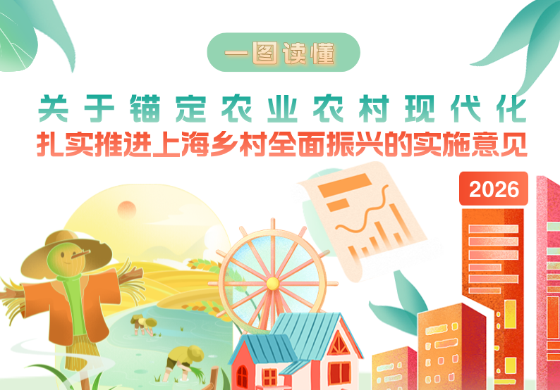 聚焦五方面重点工作，一图读懂《关于锚定农业农村现代化 扎实推进上海乡村全面振兴的实施意见》→